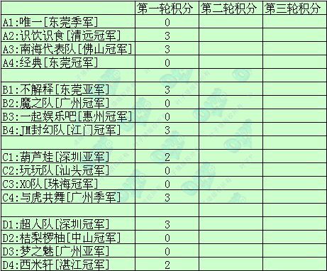 2010年PK赛回顾