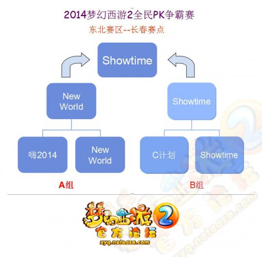 现场报道