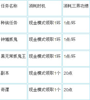 资料片后续影响