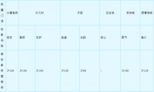 经脉迭代之特技篇