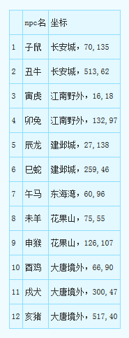天降辰星