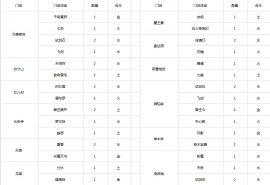 2015全民PK争霸赛