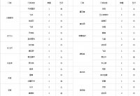 2015ȫ��PK������