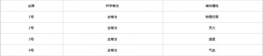 2015全民PK争霸赛