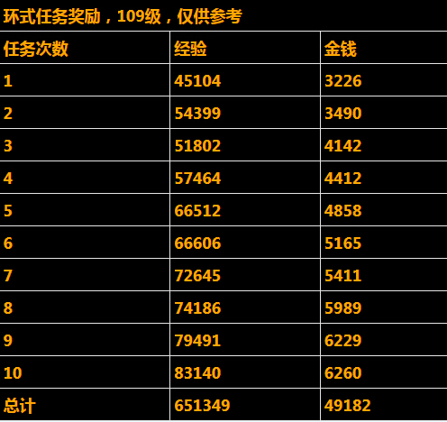 2015国庆节活动攻略