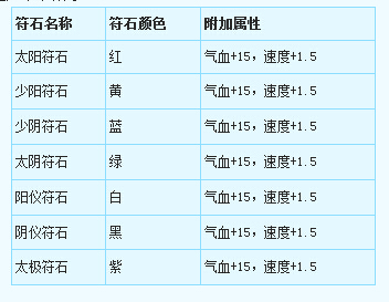 新三级符石