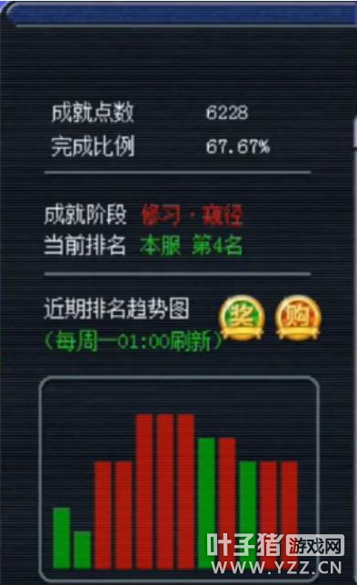 չʾ