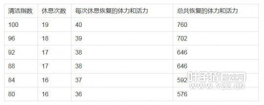 详情