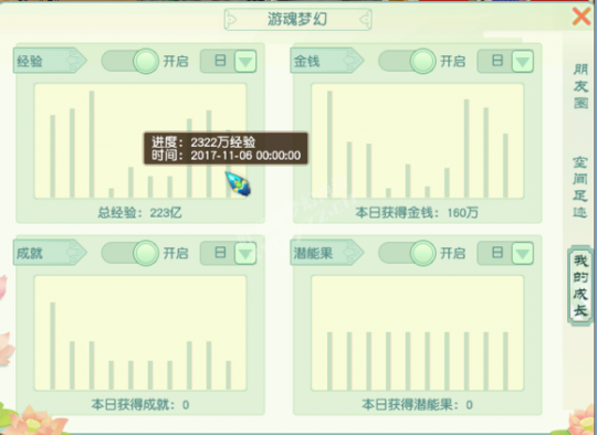 义气龙的化圣路