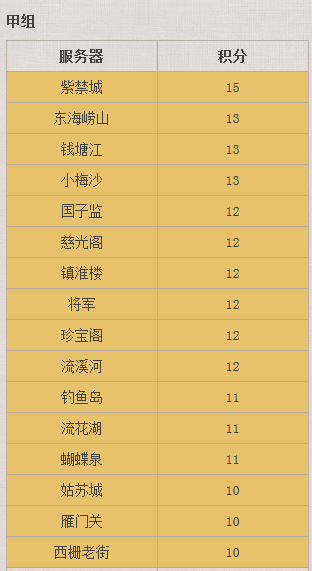 16强名单