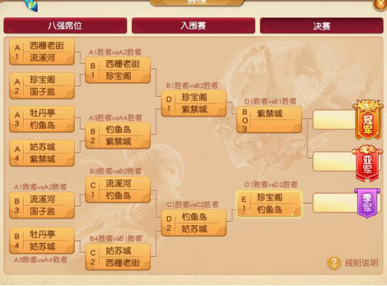 武神坛明星赛首日战报截图