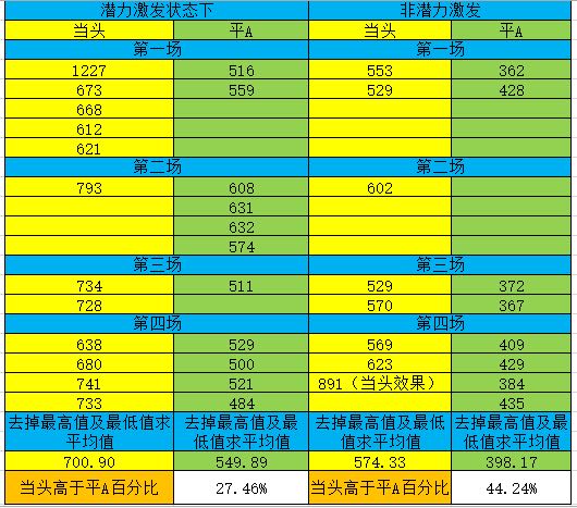 测花果山潜力激发孩子