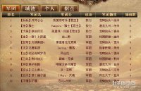 һ��������־���´���