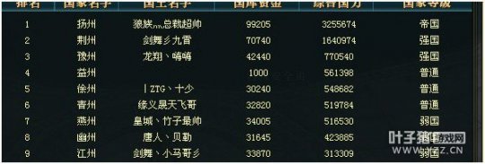 (群雄乱舞,各国国力图,不晓得这次狼族是否能做安稳)