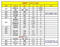 ����������¹¥��������פ��