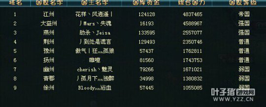 风云天下国力图