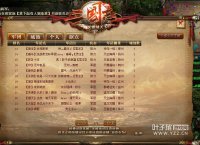 ��������־