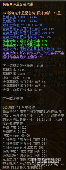 御龙最牛15星:丿灬狂霸拽爷装备图