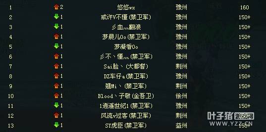 龙啸抬头进入160时代