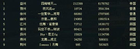 御龙王者国力图