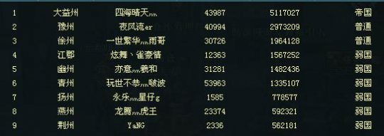 国力图