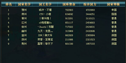 国力图