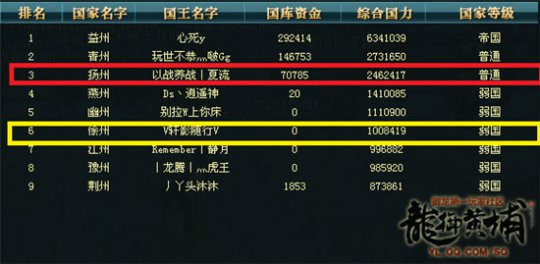 傲龙逐鹿大旗争夺战