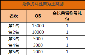 御龙在天公会奖励