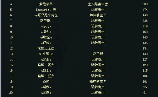 九州皇图联盟辉煌18星