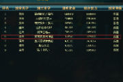 ȺӢݷɹ