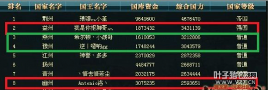 【风华绝代】两大联盟实力交锋,最终平局